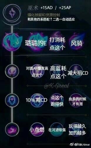一张图看懂S8新版符文天赋