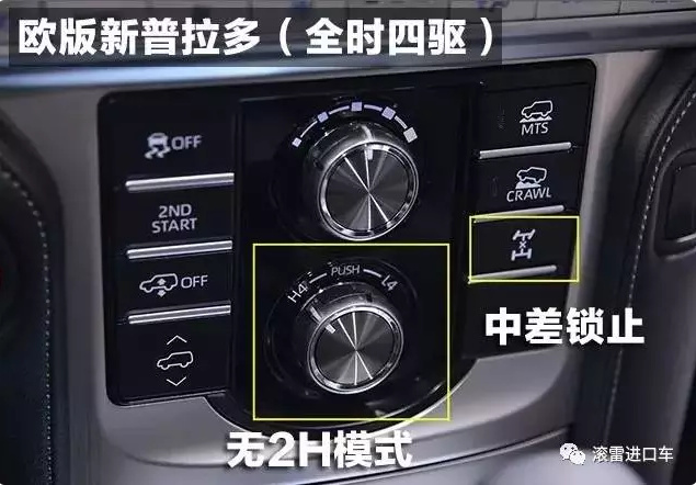 国产普拉多的分时四驱是什么鬼?