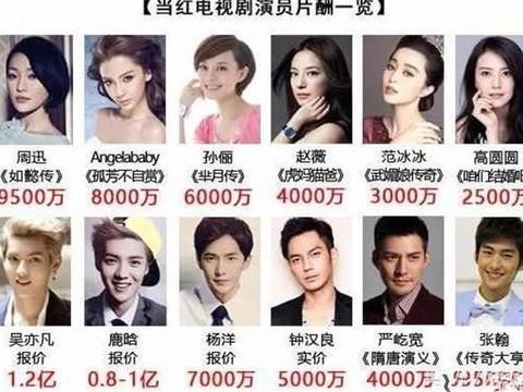 曾片酬8000万远超孙俪，今豪车出行拍戏不敬业，大牌都不跟她合作