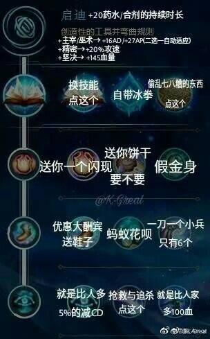 一张图看懂S8新版符文天赋