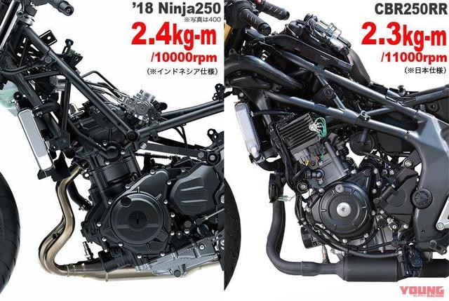 残酷擂台“Ninja 250/CBR250RR”规格彻底比较