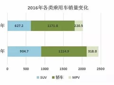 发现很大的秘密：SUV比轿车火的原因，背后竟然是死亡率！