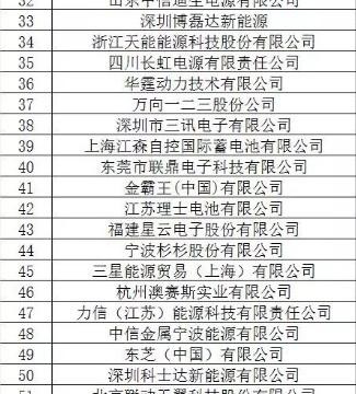 ​第二届动力电池应用国际峰会明日在京召开，看点速览