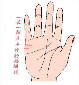 如何从手相看婚姻坎坷有危机的特征