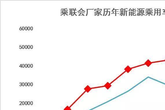 十月新能源销量同比翻倍 这款插混车最畅销