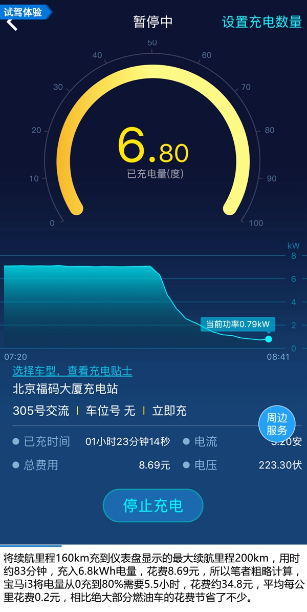 科技不止于外表 试驾宝马i3电动版