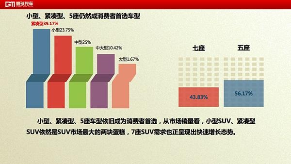2017-2018年度SUV发展趋势报告发布:中国品