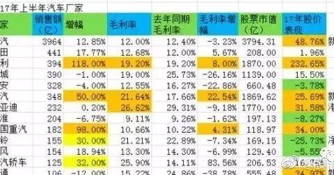 媒体预言：比亚迪必将成为万亿市值的公司！