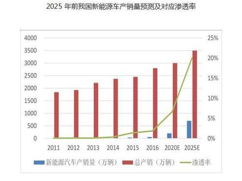 新能源汽车发展流行趋势,车企互相抱大腿