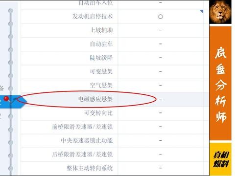 汽车之家新上一参数，99%的人不懂，15年前跑车用，5年后或标配
