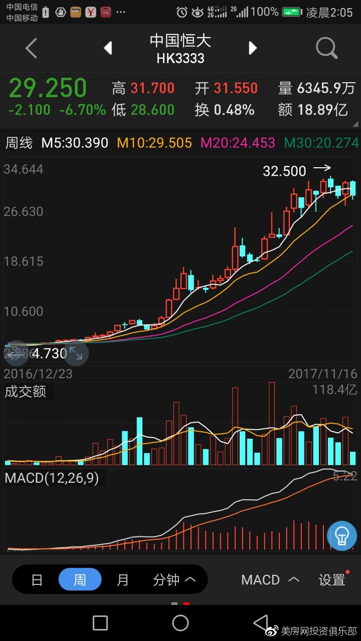 海外市场中国白酒跟中国房产股票更是享誉全球,茅台酒畅销世界五大洲