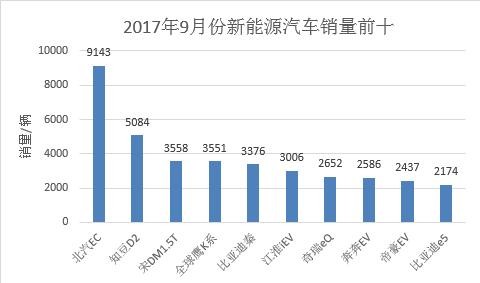 自主品牌扎堆微小型新能源轿车，很难做到向上突破