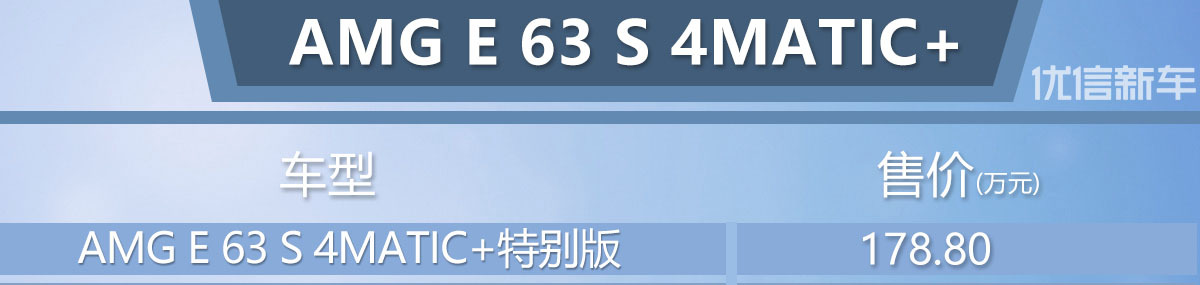 直击广州车展：AMG E 63 S 4MATIC+售178.8万