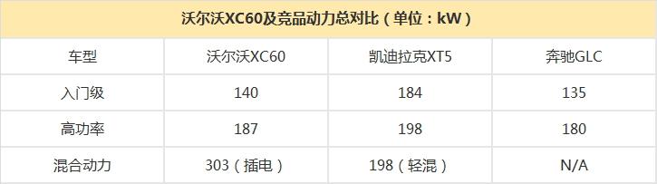 Ԥ��38-62���� ȫ���ֶ���XC60ֵô��