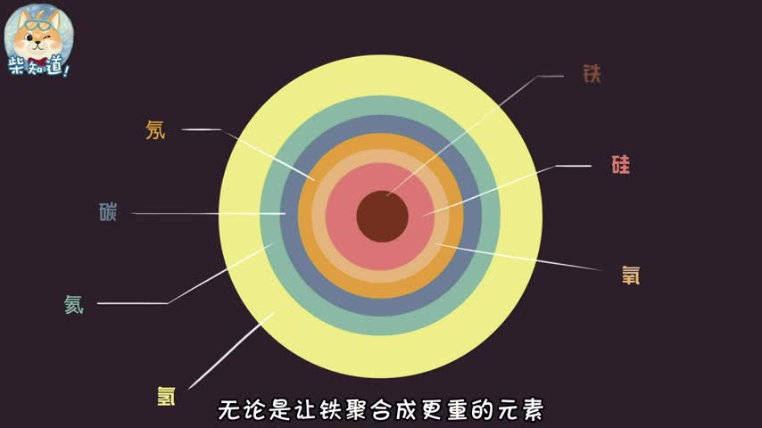 泛读科普经典《阿西莫夫最新科学指南》丨一部跨越138亿年的史诗