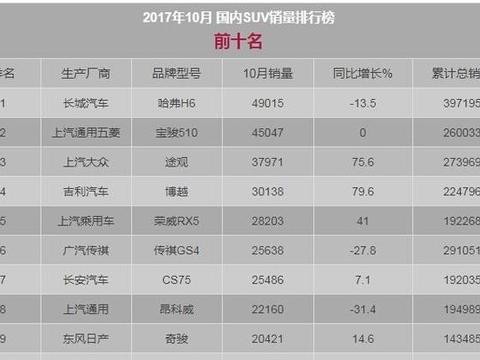 15万封顶的合资大尺寸SUV，你还会考虑哈弗H6和吉利博越吗？