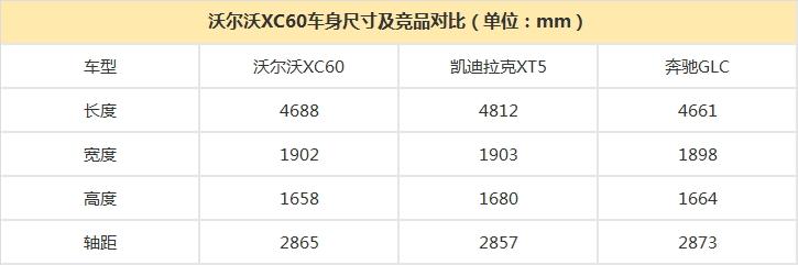 Ԥ��38-62���� ȫ���ֶ���XC60ֵô��