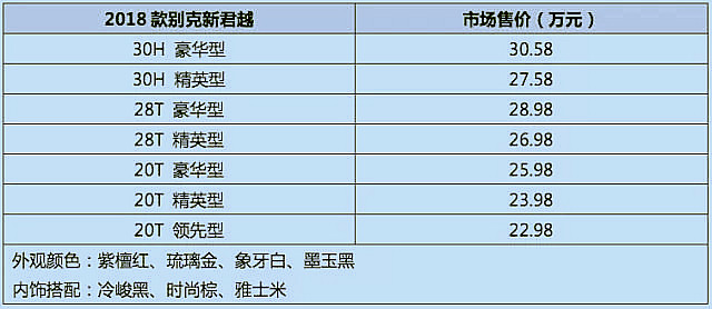 售价22.98万-30.98万元 2018款别克君威/君越Avenir上市