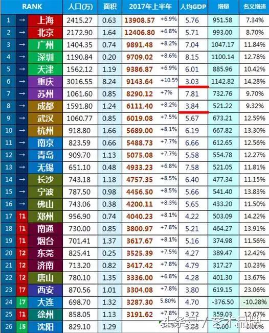 人人都说天津是“大农村”，看看这些图片吧，比那个城市也不差？