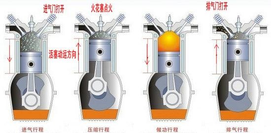 既烧机油又烧汽油，动力还强劲——二冲程发动机工作原理解析