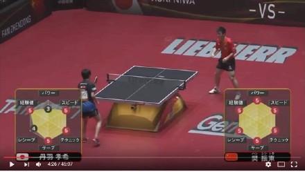 彻底打服！看看日本媒体如何评价中国乒乓球，网友：充满中二气息