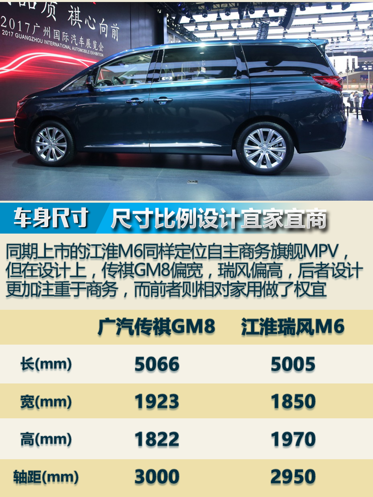 奥德赛都慌了!广汽传祺gm8解码