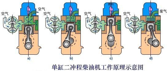 既烧机油又烧汽油，动力还强劲——二冲程发动机工作原理解析