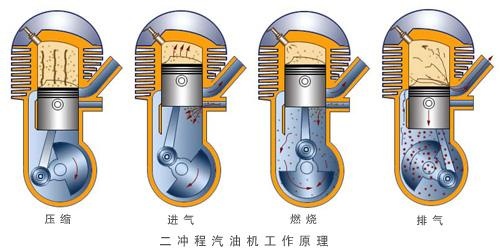 既烧机油又烧汽油，动力还强劲——二冲程发动机工作原理解析