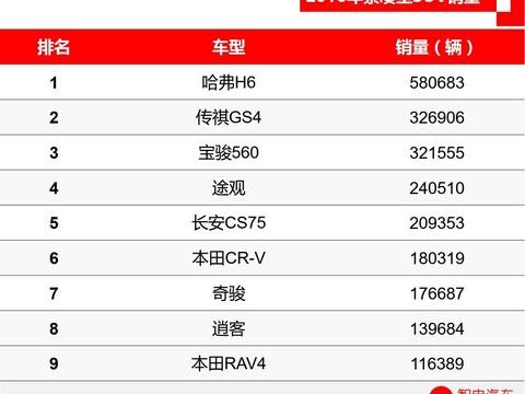 价格屠夫宝骏，广州车展推新款SUV，敌人未胆寒，兄弟已吓退三分