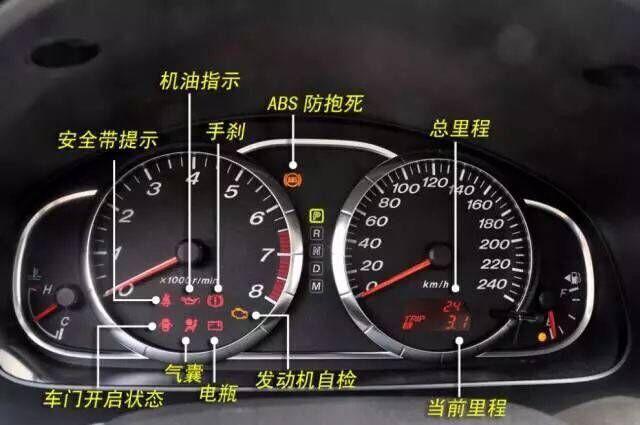 汽车上的每个功能按键英文图解,快点收藏吧高清图片