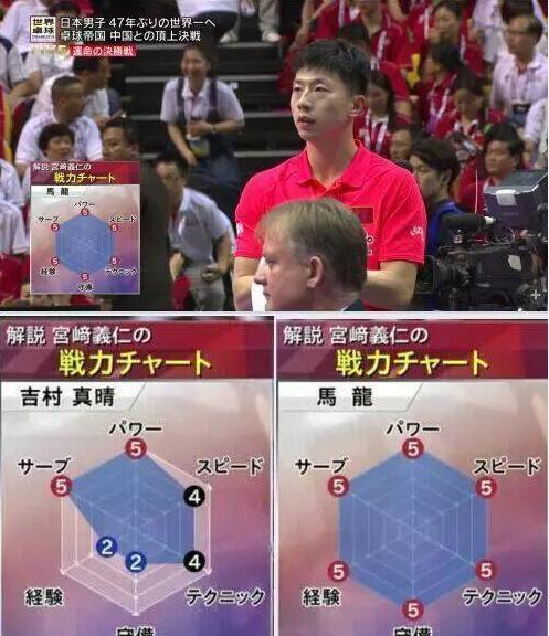 彻底打服！看看日本媒体如何评价中国乒乓球，网友：充满中二气息