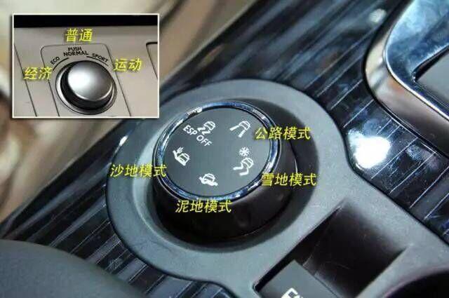 汽车上的每个功能按键英文图解,快点收藏吧高清图片