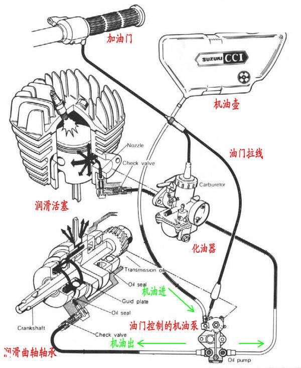 既烧机油又烧汽油，动力还强劲——二冲程发动机工作原理解析