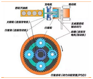 汽车零部件行业研究报告---金准报告