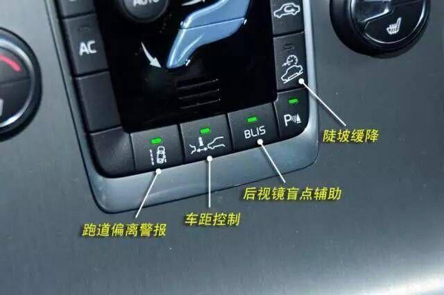 汽车上的每个功能按键英文图解,快点收藏吧高清图片