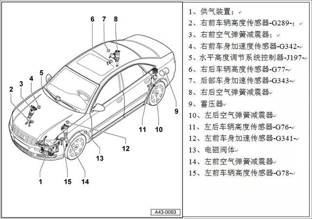 《故障案例》：奥迪A8空气悬挂报警，无法调节车身高度！