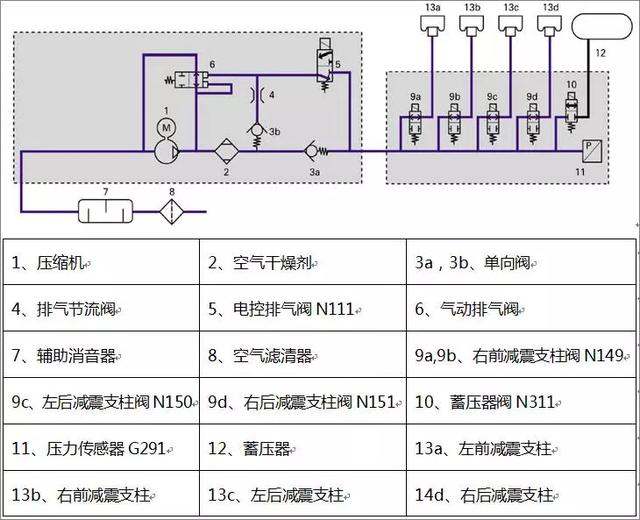 《故障案例》：奥迪A8空气悬挂报警，无法调节车身高度！