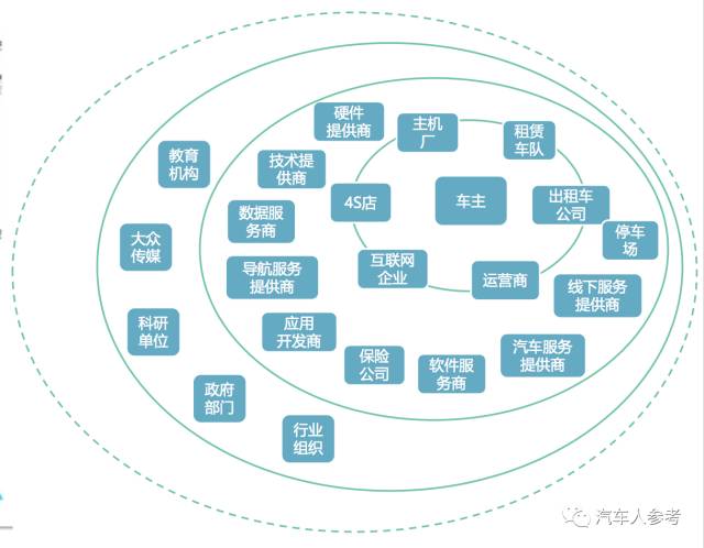 车联网的时代,大数据的运用,汽车私人定制服务