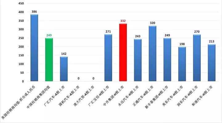 迪拜人均月收入_月平均综合收入(3)