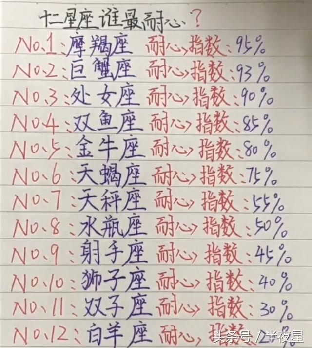 假如"初吻"有价格,那么十二星座的"吻"值多少钱?