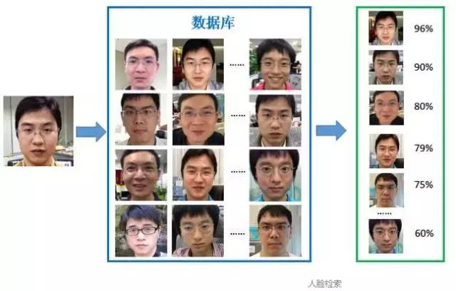 用图片的方式带你读懂人脸识别技术
