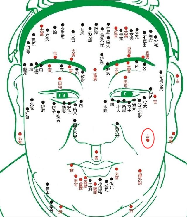 富贵痣你有几颗?有这几颗痣的人,最容易成为富翁