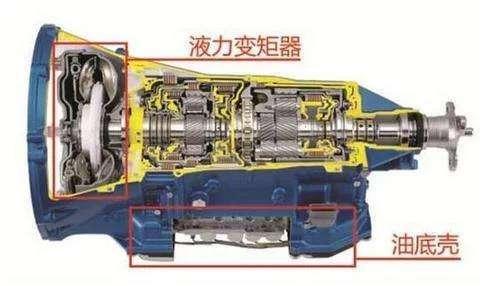 汽车五油三液最全解释和更换