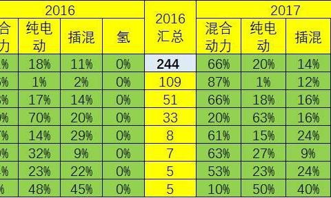 “新能源“又有文章更新啦，快来看看吧