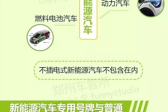 深层解读新能源汽车号牌