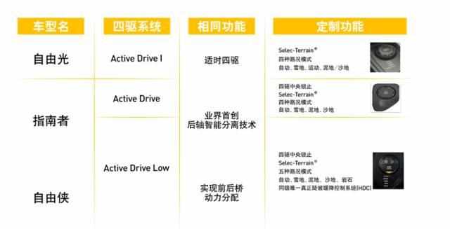 让我将车展说给你听!