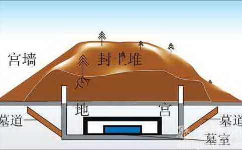 为什么不敢挖秦始皇陵，因为暗藏16个惊天秘密