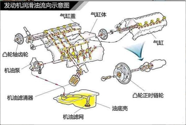 汽车出现这四种现象就说明需要清洗汽油油路了,别不信