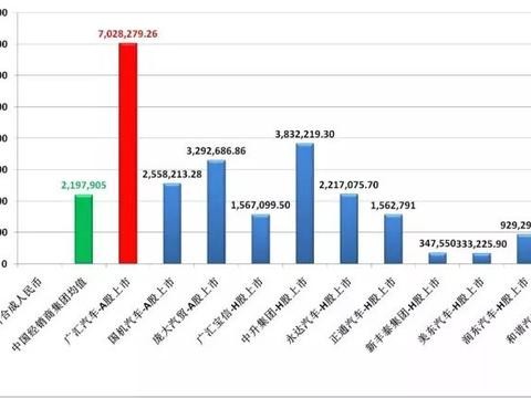 对标中美优秀经销商的业绩表现，你的店规模差距多大