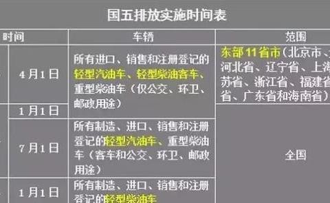 交警提醒：买车时别买这4类车，买了也无法上牌过户，别被坑了！